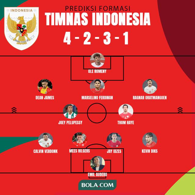 Timnas Indonesia - Prediksi Formasi Timnas Indonesia dengan Emil Audero, Dean James, dan Joey Pelupessy