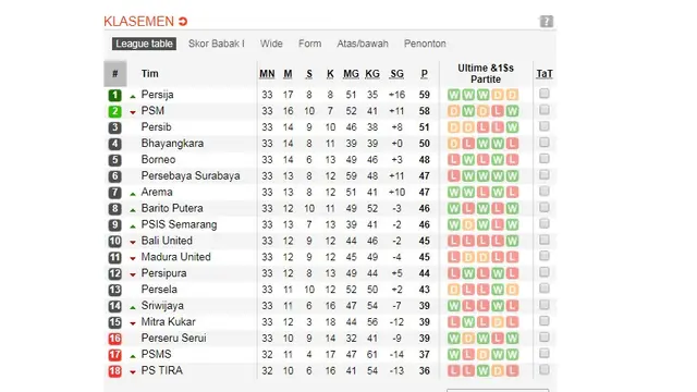 Klasemen Liga 1