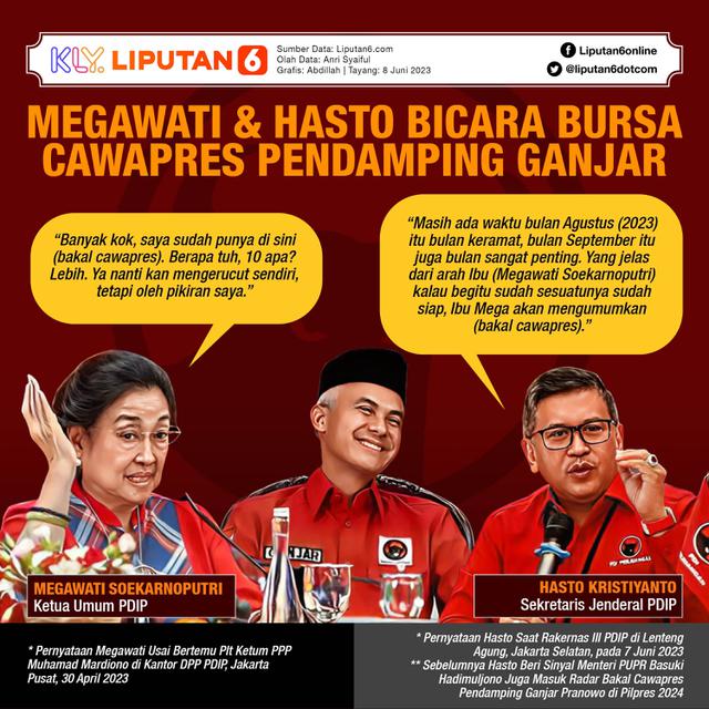 Infografis Megawati dan Hasto Bicara Bursa Cawapres Pendamping Ganjar. (Liputan6.com/Abdillah)