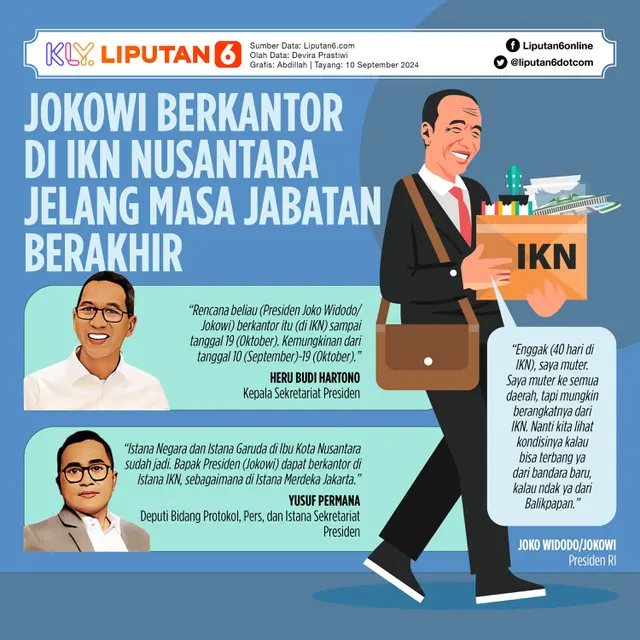 Infografis Jokowi Berkantor di IKN Nusantara Jelang Masa Jabatan Berakhir. (Liputan6.com/Abdillah)