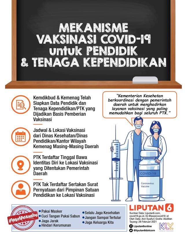 Infografis Mekanisme Vaksinasi Covid-19 untuk Pendidik dan Tenaga Kependidikan. (Liputan6.com/Abdillah)