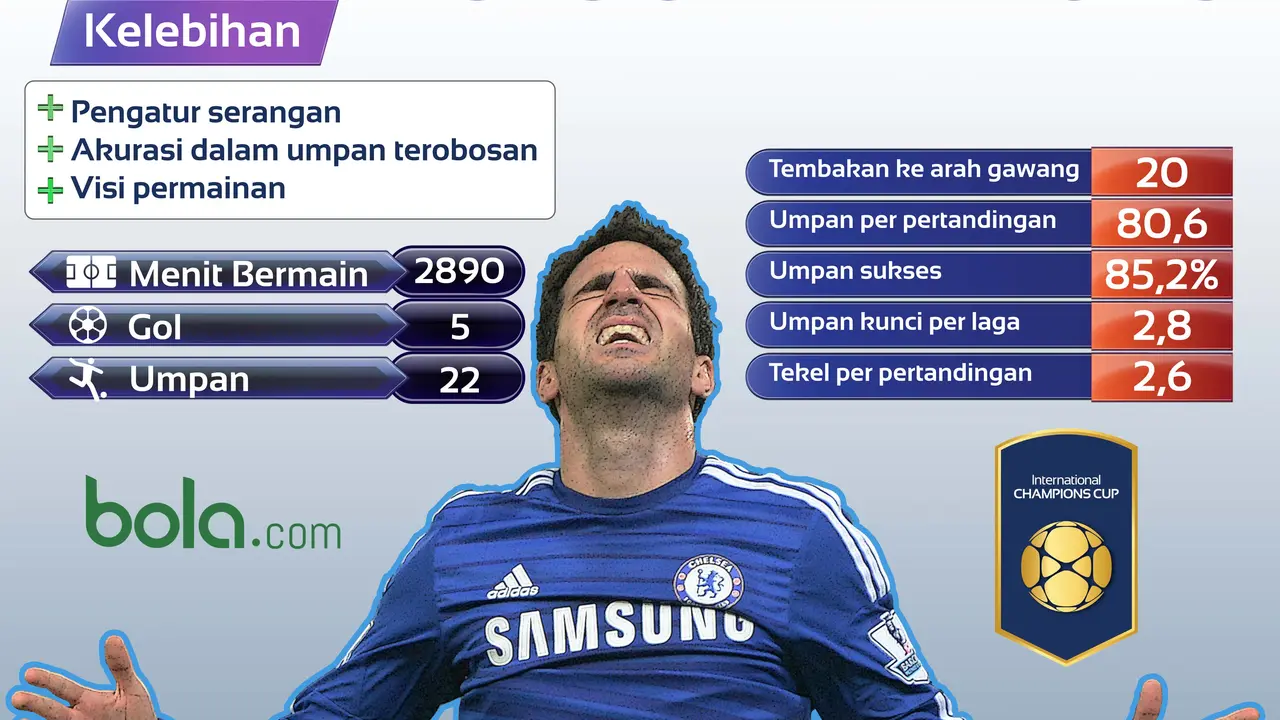 Trivia: Cesc Fabregas