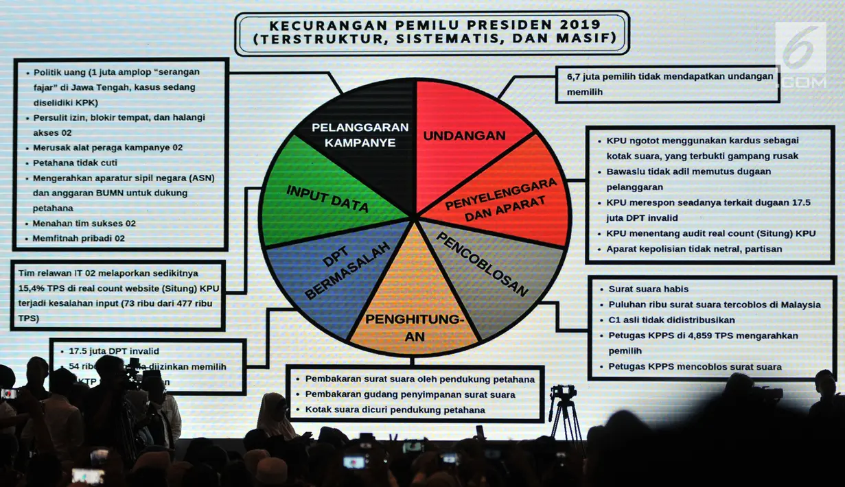 Sebuah layar menunjukkan data kecurangan Pilpres 2019 saat acara Mengungkap Fakta-Fakta Kecurangan Pilpres 2019 di Jakarta, Selasa (14/5/2019). Dalam acara ini turut hadir para petinggi BPN dan menampilkan bukti-bukti kecurangan Pemilu 2019 yang ditemukan oleh tim BPN. (merdeka.com/Iqbal S Nugroho)