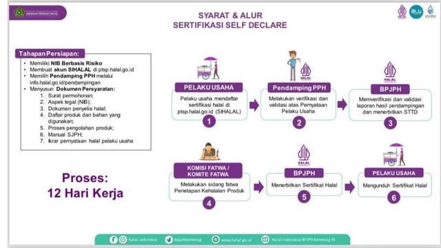 Infografis Alur Pengajuan Sertifikasi Halal Self Declare