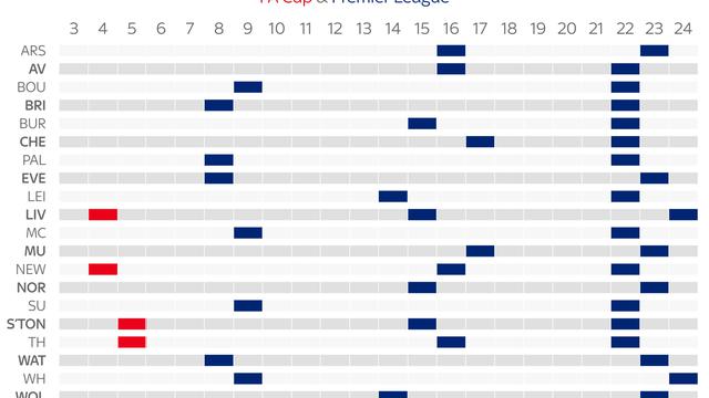 Jadwal Premier League Februari