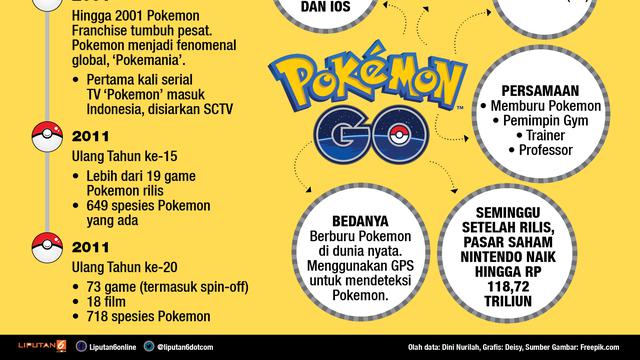 Infografis Pokemon Go