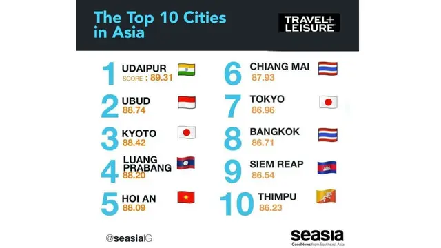 Kota Terbaik di Asia