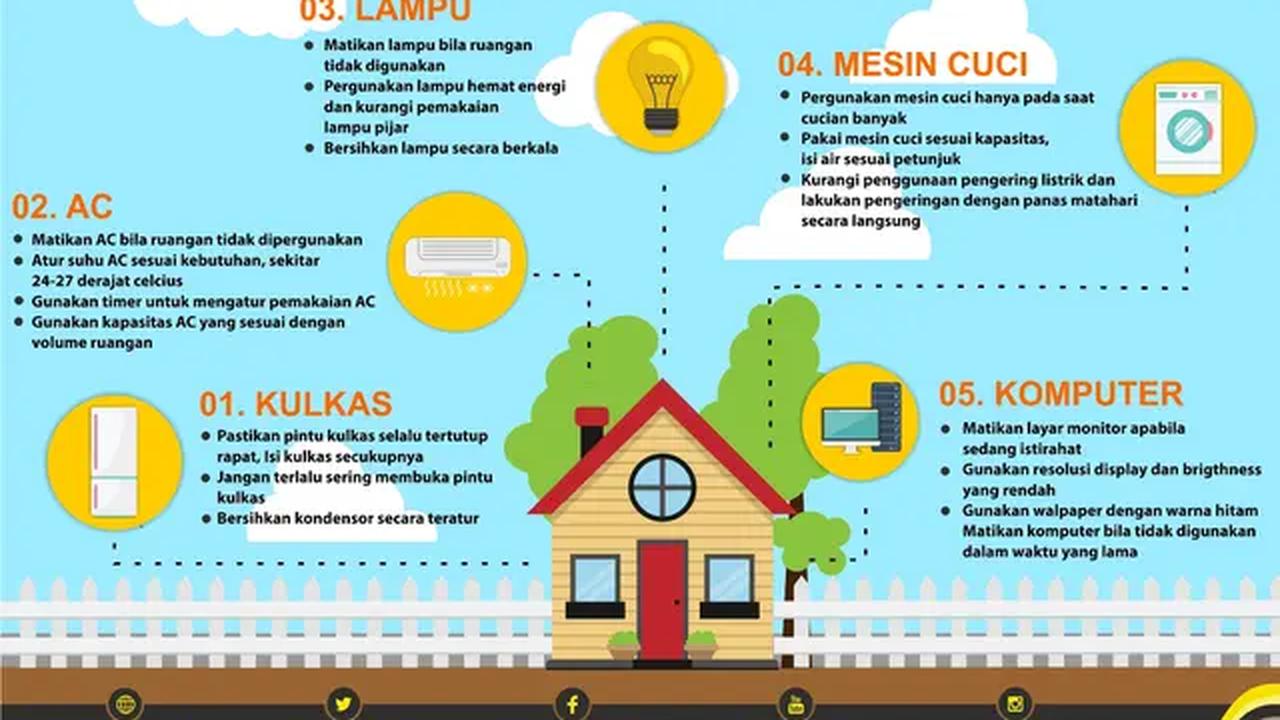 Contoh Infografis Hemat Energi (Hemat Energi di Rumah). Sumber : www.kominfo.go.id/