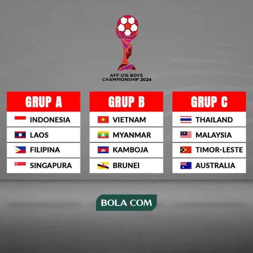 002521400_1717056396-Piala_AFF_U-16_-_Hasil_Undian_AFF_ASEAN_Championship_U-16_copy