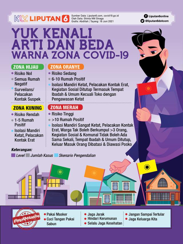 Infografis Yuk Kenali Arti Zona Hijau, Kuning, Oranye, Merah Covid-19