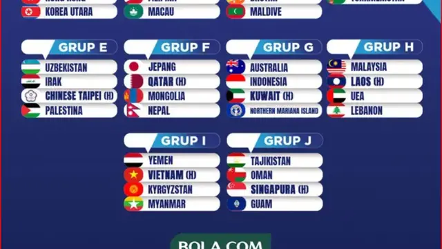 Daftar Tim yang Lolos Piala Asia U-17 (sumber: bola.com)
