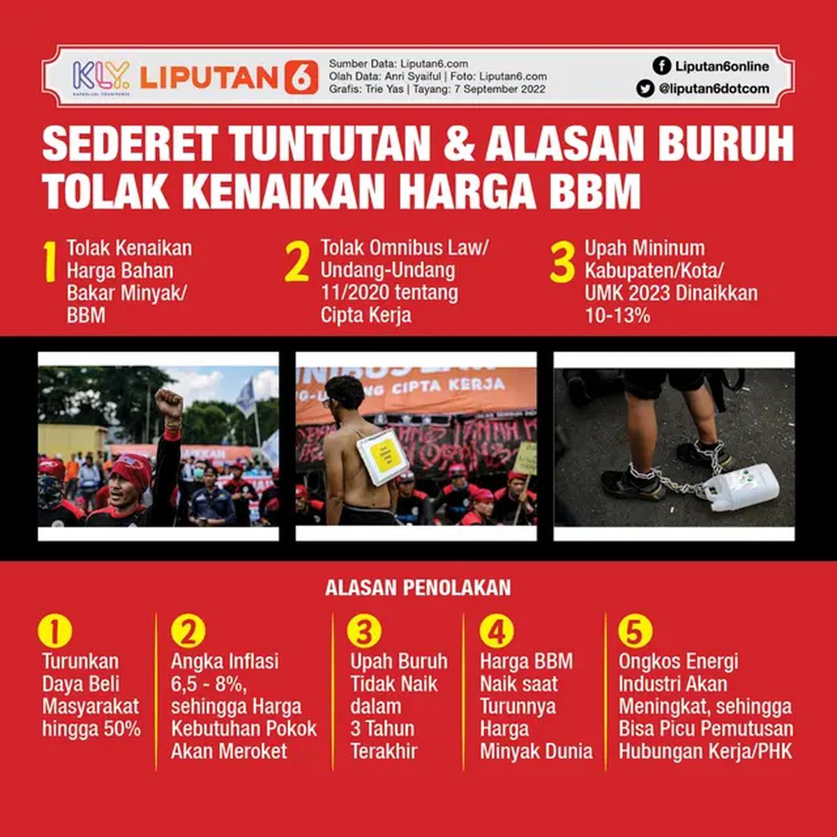 Infografis Tuntutan dan Alasan Buruh Tolak Kenaikan Harga BBM. (Liputan6.com/Trieyasni)