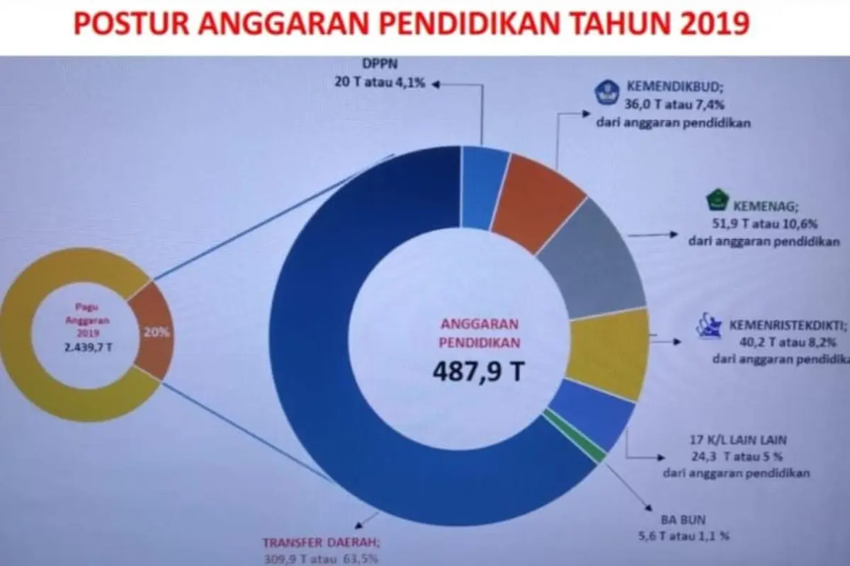 Anggaran Kemenag. (Foto: kemenag.go.id)