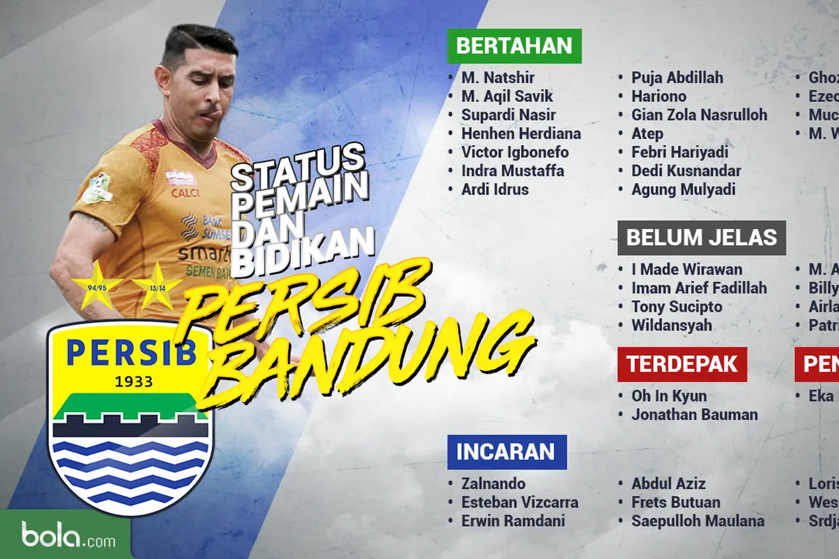 Status Pemain Persib Bandung