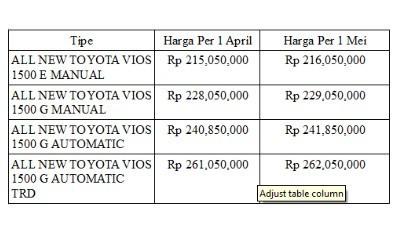Daftat Harga New Toyota Vios 2012