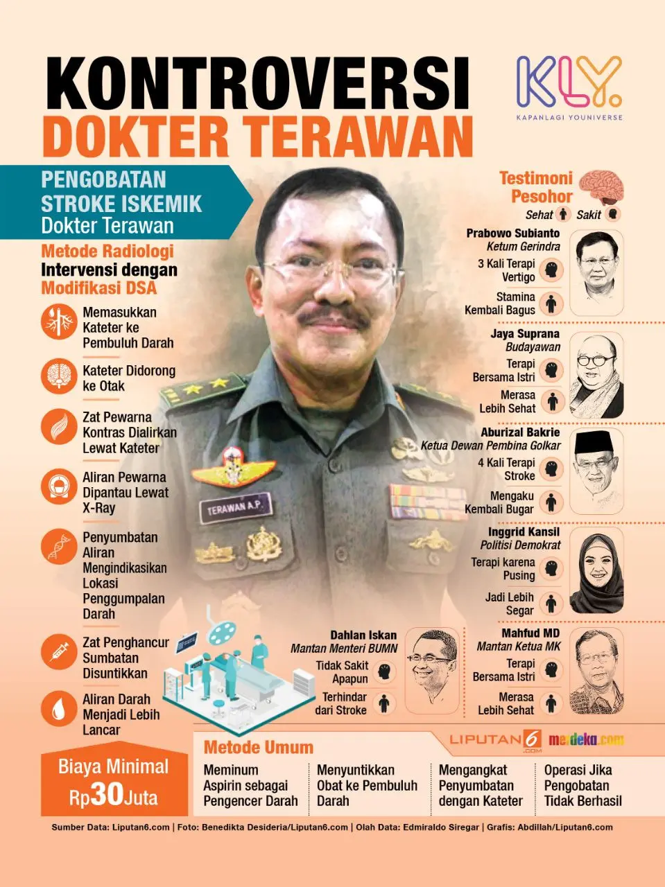 Info Grafis Dokter Terawan