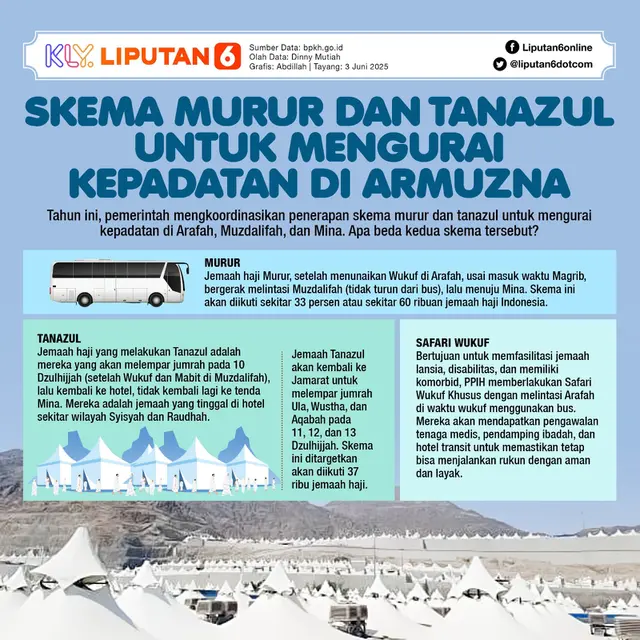 INFOGRAFIS: Skema Murur dan Tanazul untuk Atur Jemaah Haji