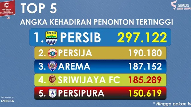 Persib Bandung