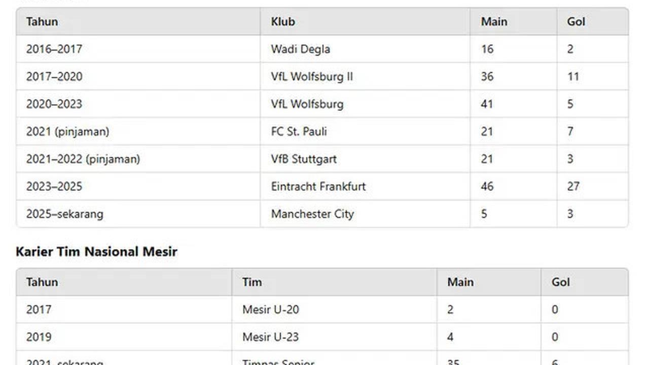 Profil Omar Marmoush, Pesepak Bola Mesir yang Kini Jadi Bintang Manchester City