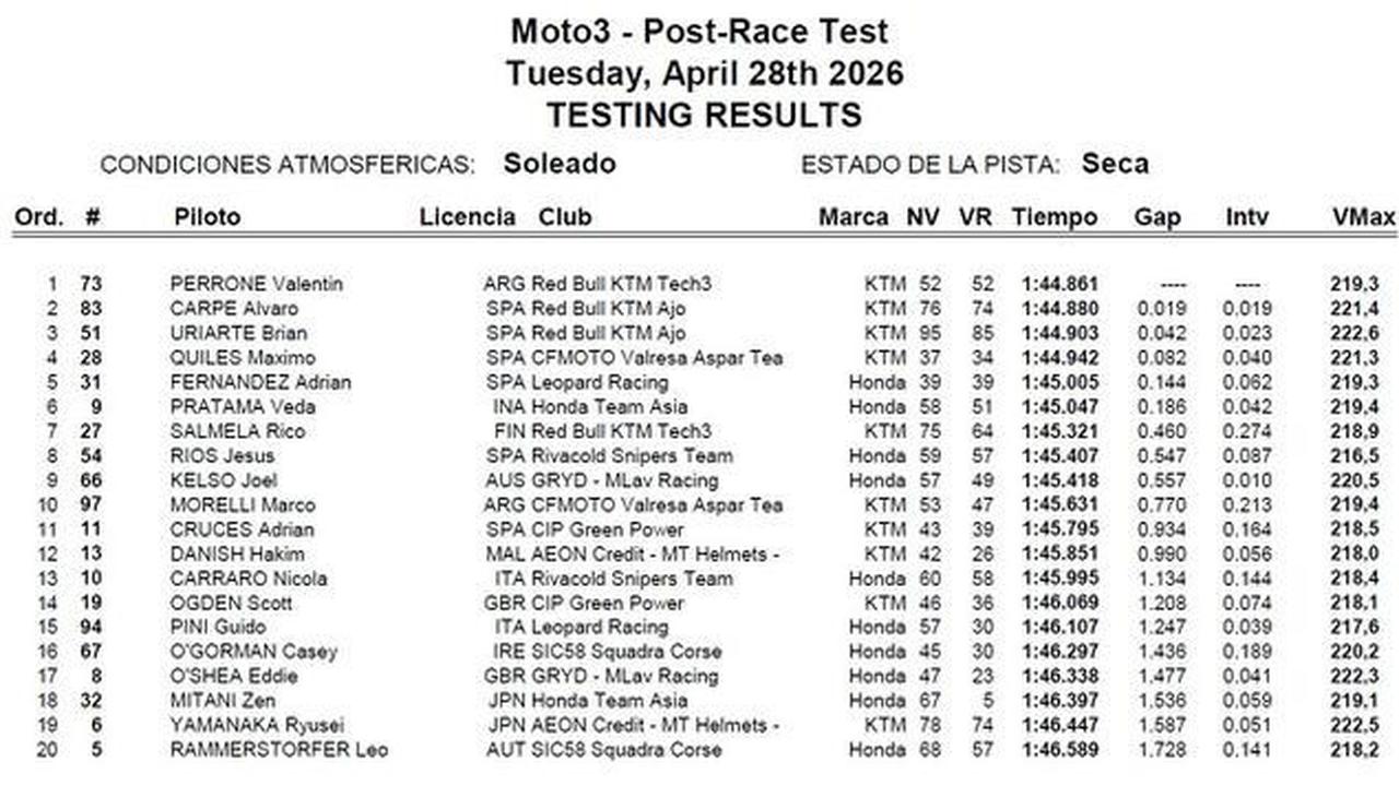 Veda Ega Pratama Bukukan Rekor di Jerez Plus Posisi 6 Saat Tes Moto3 Spanyol