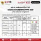 Rincian nilai ambang batas PPPK 2021 untuk jabatan fungsional (Foto: Instagram Kementerian PANRB)