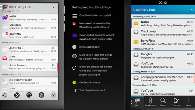 Fitur-fitur Terbaru di BlackBerry 10.3.1