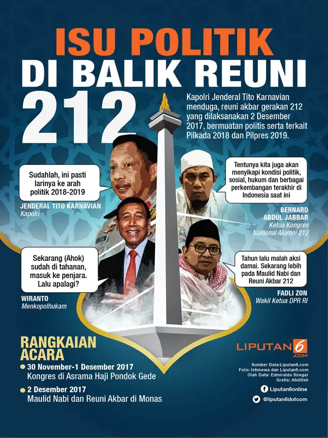 Infografis Isu Politik di Balik Reuni 212