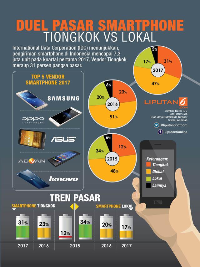 Infografis Duel Pasar Smartphone Tiongkok Vs Lokal