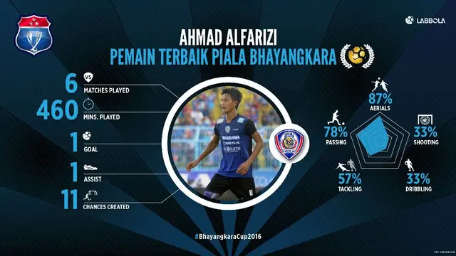 Ahmad Alfarizi Arema Cronus