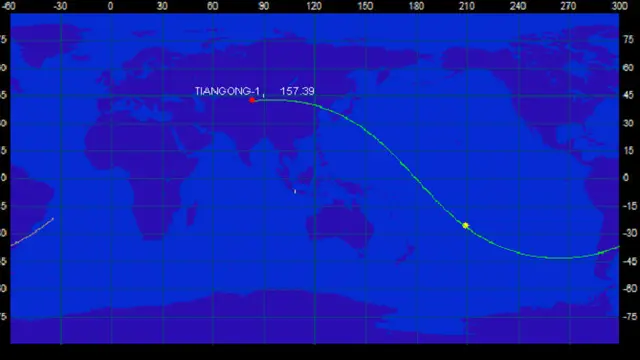 Tiangong-1