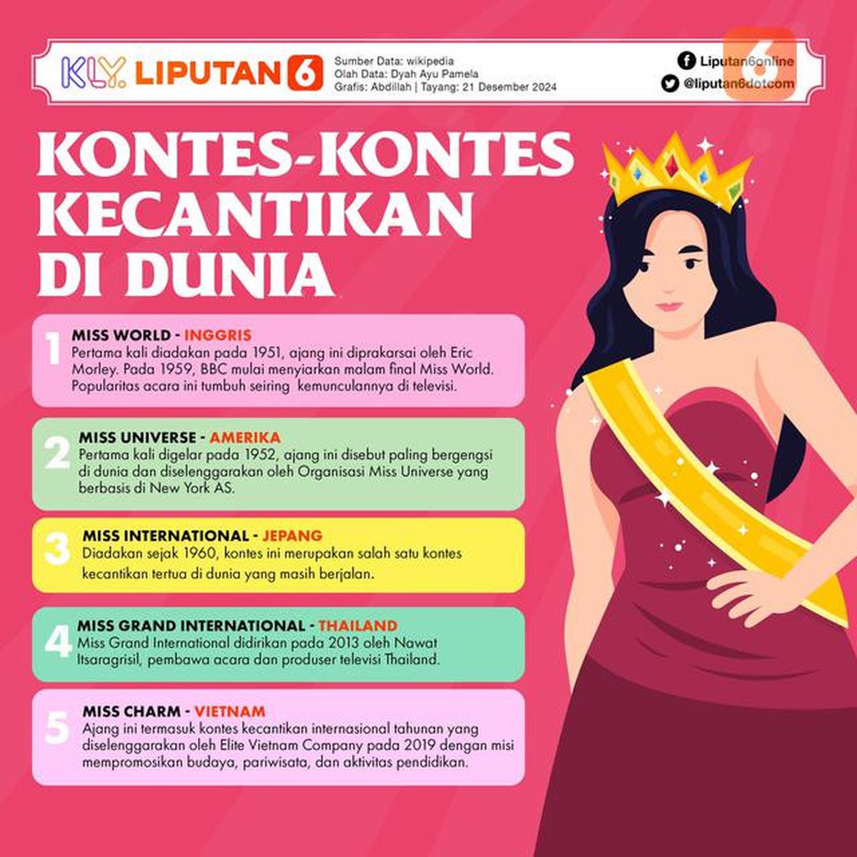 Infografis Kontes Kecantikan Dunia. (Dok: Tim Grafis/Abdillah)