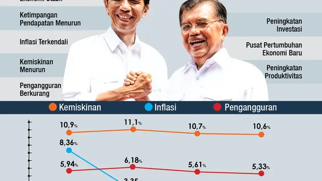 infografis Rapor Ekonomi 3 Tahun Jokowi-JK
