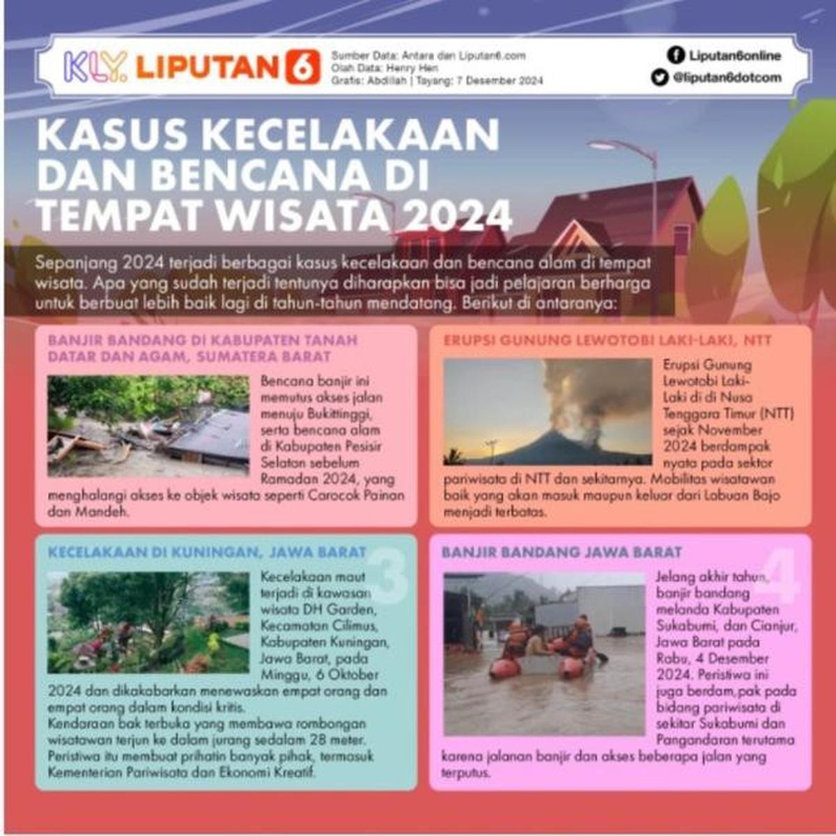 Infografis: Kasus Kecelakaan dan Bencana di Tempat Wisata 2024.  (Liputan6.com/Abdillah)