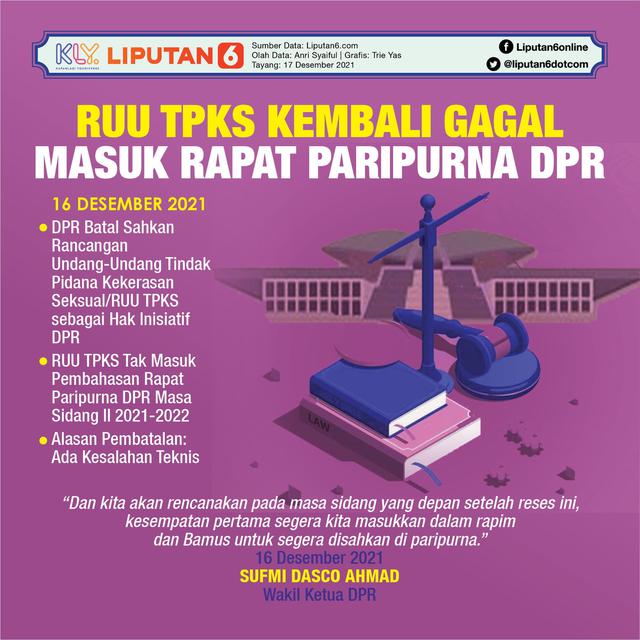 Infografis RUU TPKS Kembali Gagal Masuk Rapat Paripurna DPR. (Liputan6.com/Trieyasni)