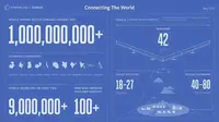 Internet Gratis Facebook Kini Bisa Dinikmati 1 Miliar Orang 