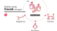 Zodiak Gemini (Foto: Dok. Tinder Indonesia)
