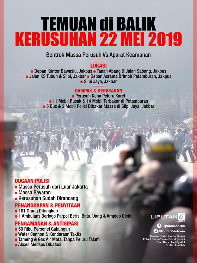 Infografis Temuan di Balik Kerusuhan 22 Mei 2019