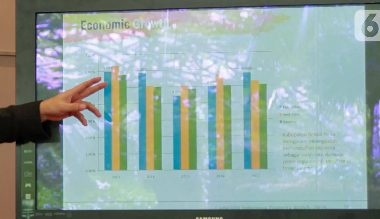 Komposisi potential market sebagai end-user di Koridor Timur Jakarta, tepatnya Kabupaten Bekasi yaitu sebanyak 51,4% didominasi dengan rentang penghasilan di atas 4,5 juta rupiah perbulan dengan eskpektasi pembelian rumah di bawah 1 miliar. (Liputan6.com/HO/Adi)