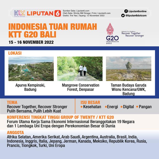 Infografis Indonesia Tuan Rumah KTT G20 Bali