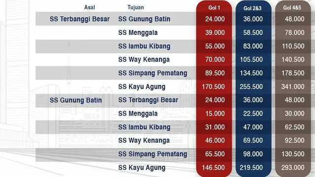 Tarif Tol terbanggi Besar-Gunung Batin. (Dok Hutama Karya)