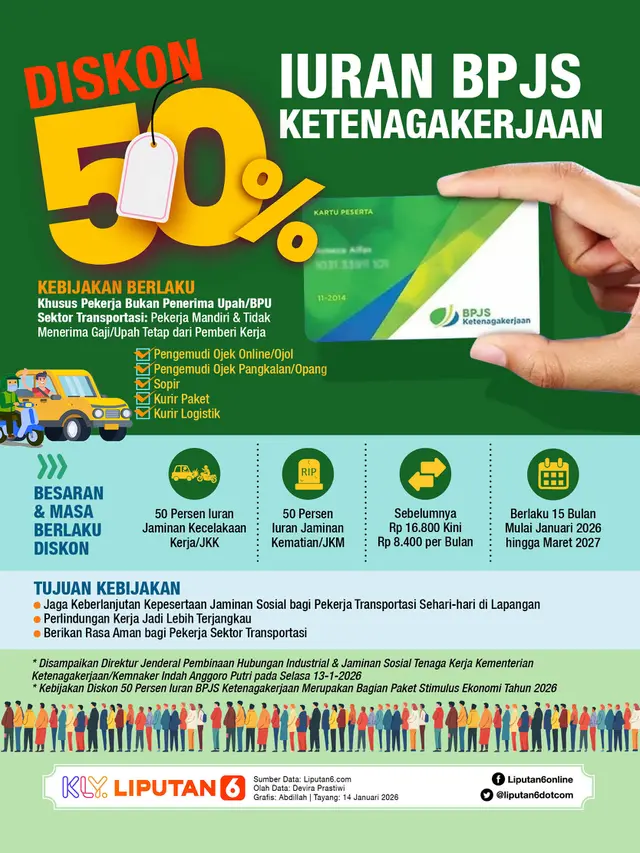 Infografis Diskon 50 Persen Iuran BPJS Ketenagakerjaan.
