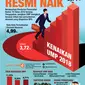 Infografis UMP 2018 Resmi Naik