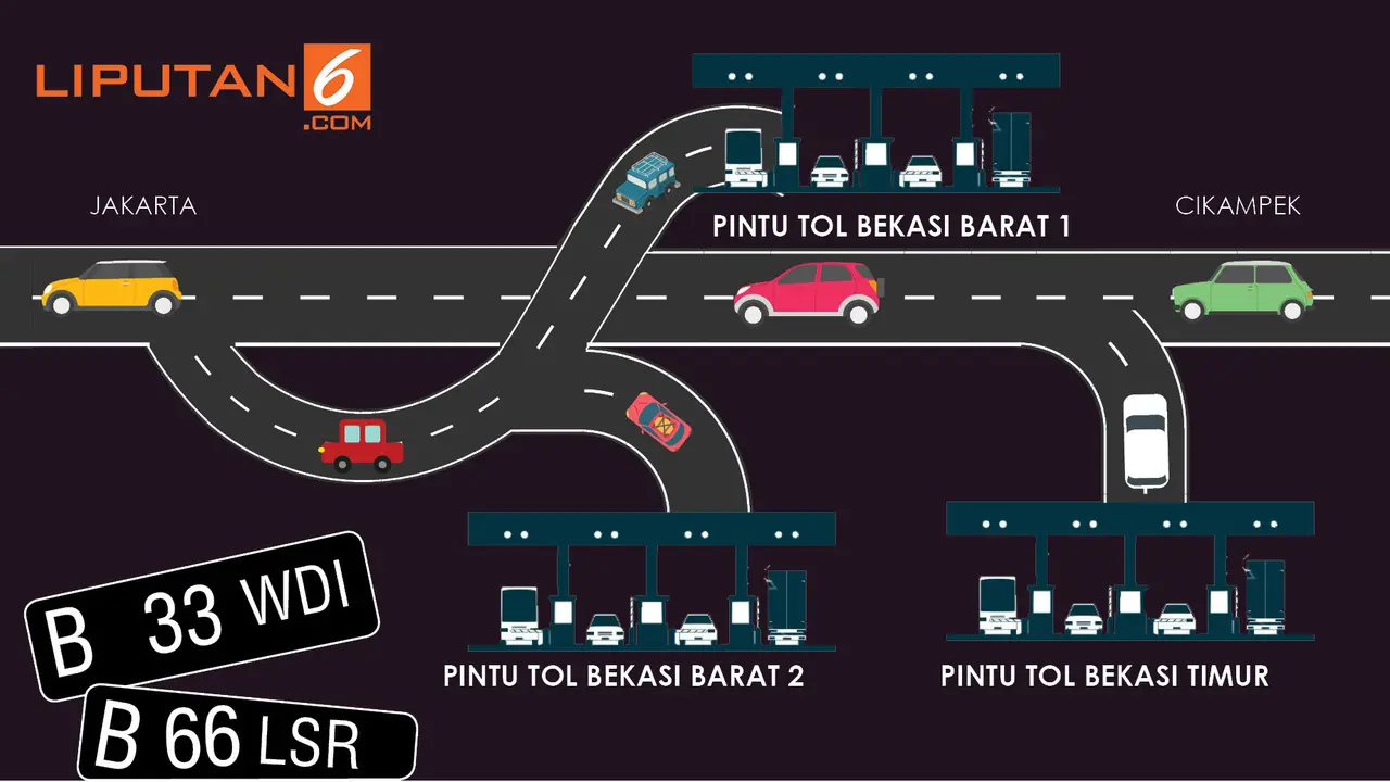 banner ganjil genap Tol Bekasi