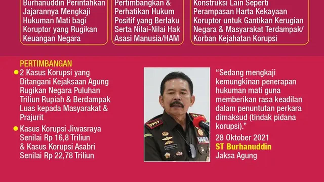Infografis Jaksa Agung dan Wacana Kajian Hukuman Mati Koruptor. (Liputan6.com/Trieyasni)