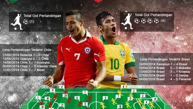 Infografis Brasil vs Chile