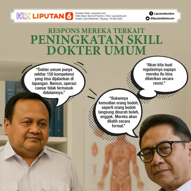 Infografis Respons Mereka Terkait Peningkatan Skill Dokter Umum.