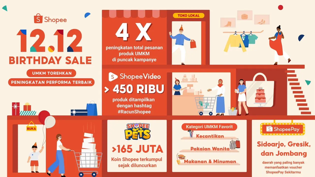 Tutup Tahun 2022 dengan Manis, UMKM Raih Peningkatan Performa dalam Shopee 12.12 Birthday Sale