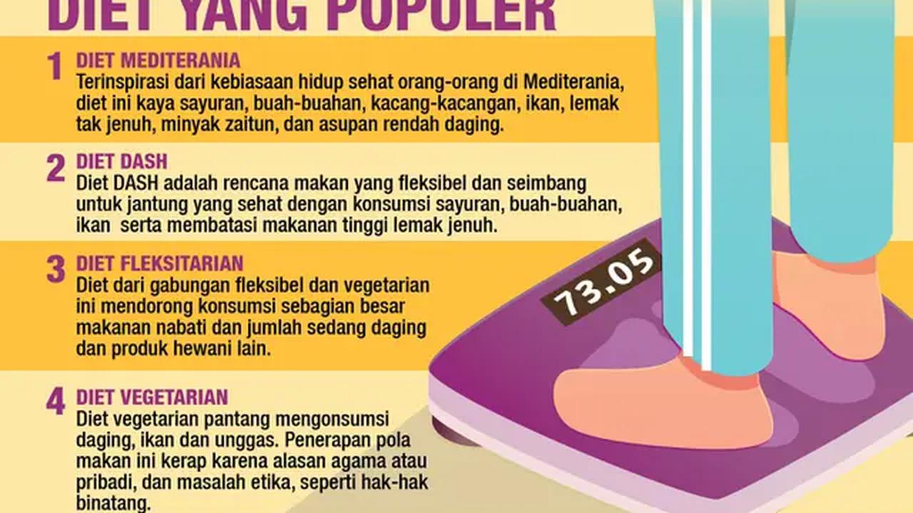 Infografis Mengetahui 6 Jenis Diet yang Populer. (Liputan6.com/Abdillah)