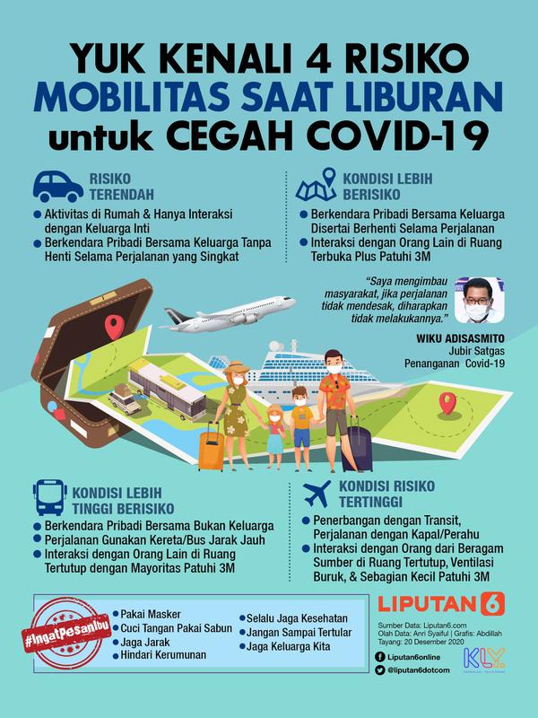 Infografis Yuk Kenali 4 Risiko Mobilitas Saat Liburan untuk Cegah Covid-19. (Liputan6.com/Abdillah)