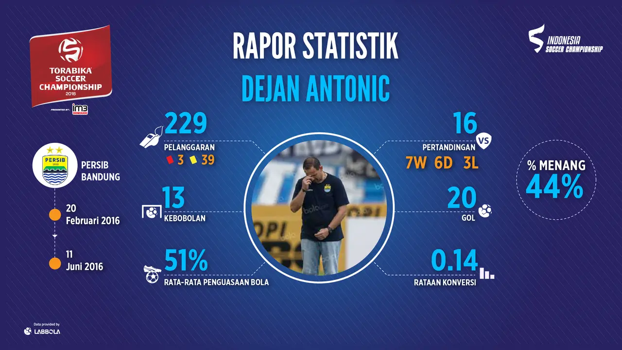 Persib Bandung